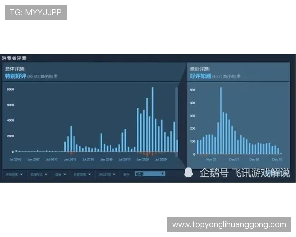 永利在线登陆平台稳定性提升优化游戏体验确保玩家在高峰时段也能顺畅畅玩 永利在线登陆平台稳定性提升优化游戏体验确保玩家在高峰时段也能顺畅畅玩