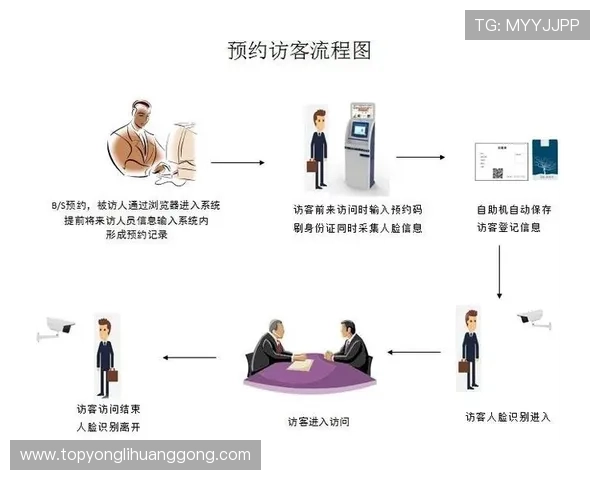 永利官网网址官方最新更新地址，全面介绍安全登录流程与常见问题解决方案